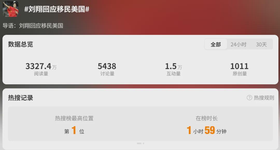 开云-刘翔回应“移民”传闻，热搜第一