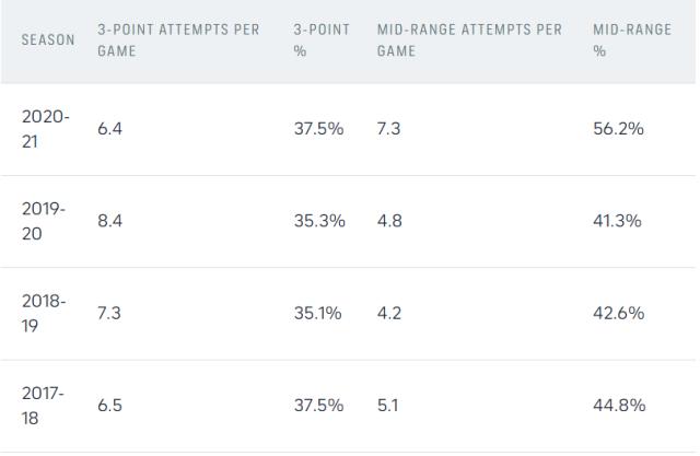 开云-【观察】中投已成比尔新武器 季后赛球队更眼馋了